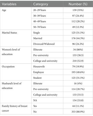 Knowledge, attitude, and practice towards breast self-examination among women: a web based community study